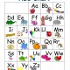 ABC Chart