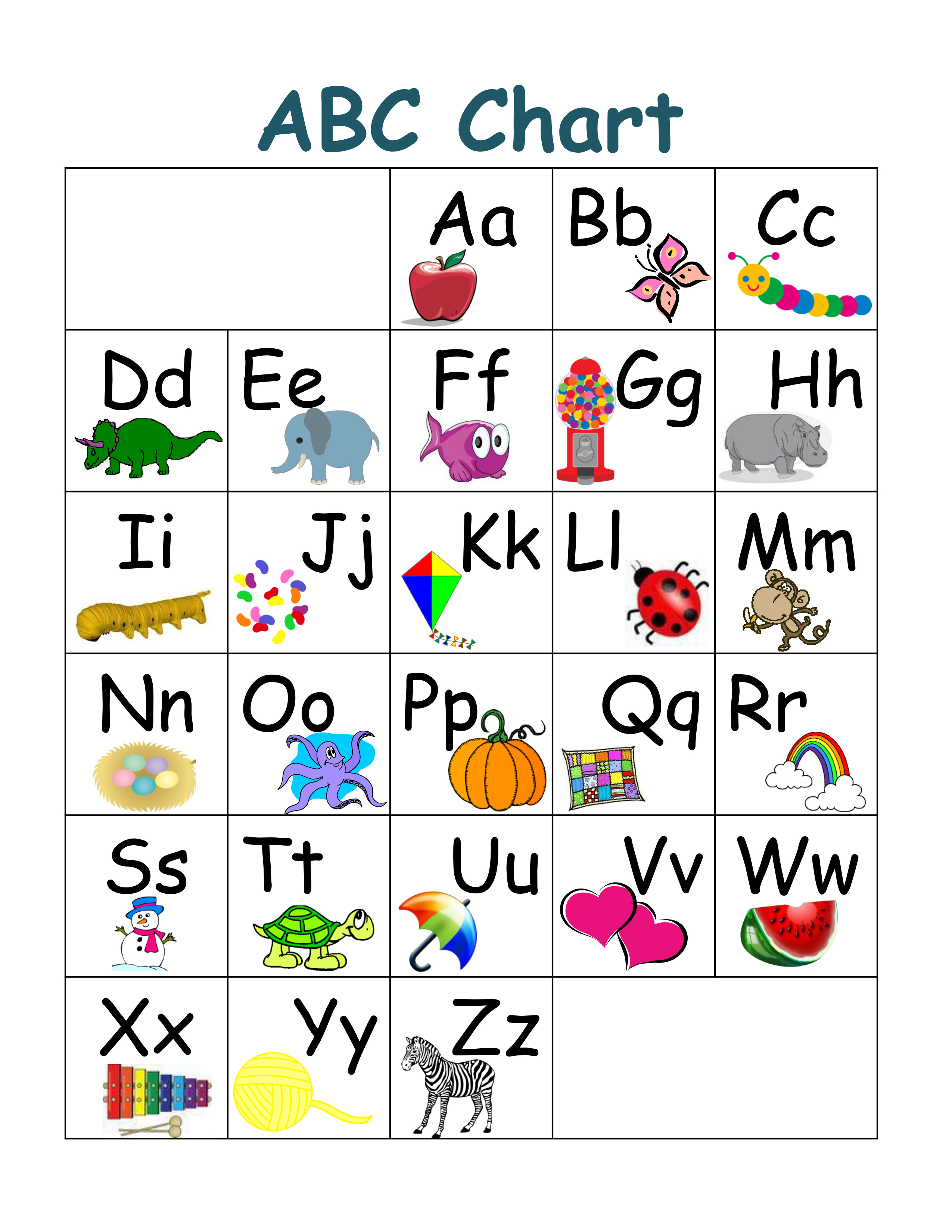 ABC Chart Part 1 - Preschool - Moms Have Questions Too