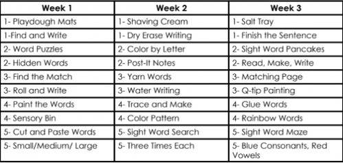 Sight Words Weekly Schedules