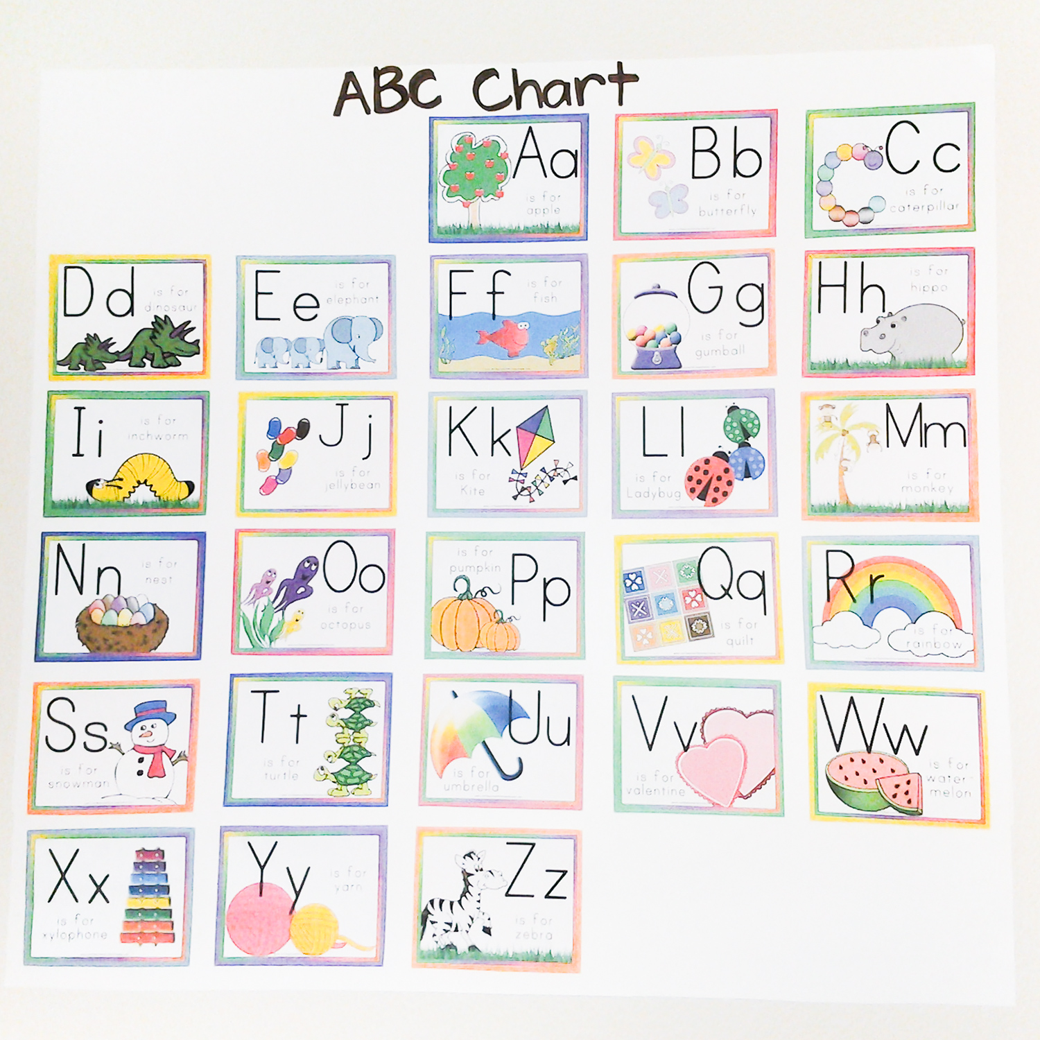 An Abc Chart